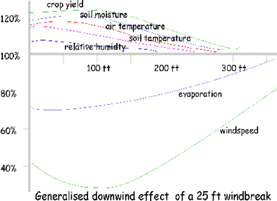 Growth optimization clip image 001 — Agriculture / Recreational
