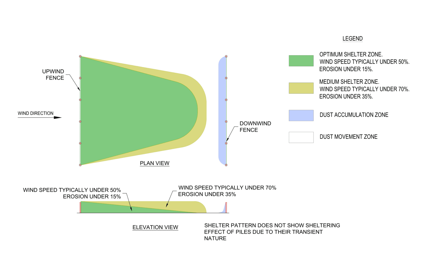 sheltern pattern plan view