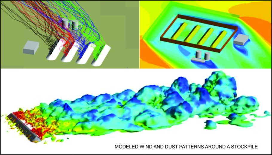 Three diagrams depict wind and dust patterns around industrial structures and stockpiles